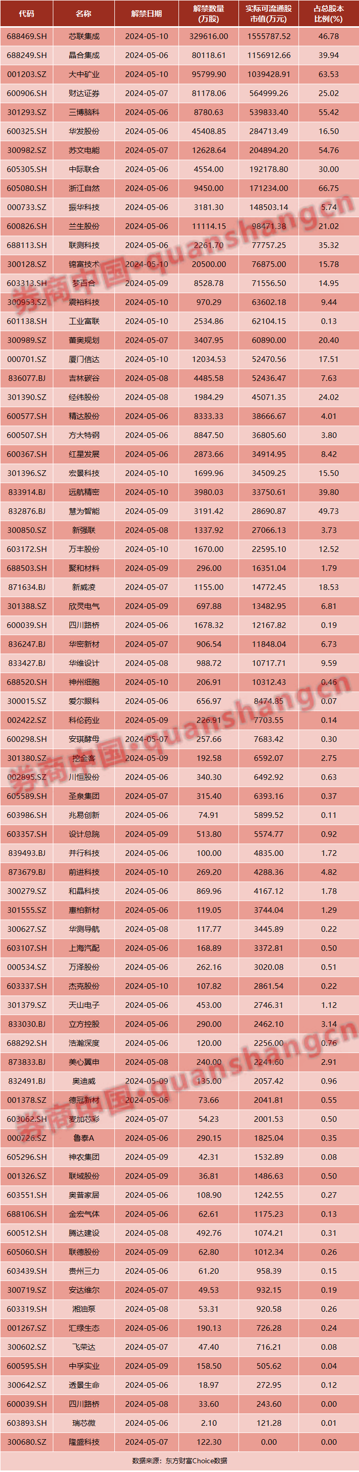 中央重磅定调！证监会、沪深交易所发声！中国资产大爆发……五一假期影响一周市场的十大消息